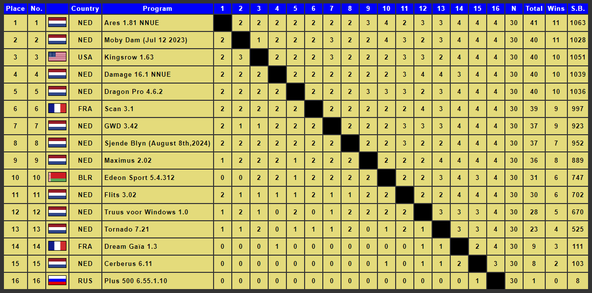 Table